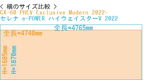 #CX-60 PHEV Exclusive Modern 2022- + セレナ e-POWER ハイウェイスターV 2022